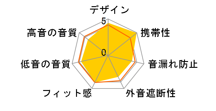 AIR1 [LEOPARD]�̃��[�U�[���r���[