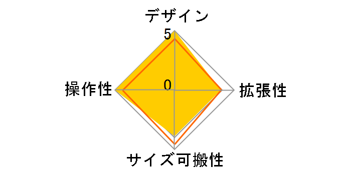 LiveTrak L-8�̃��[�U�[���r���[