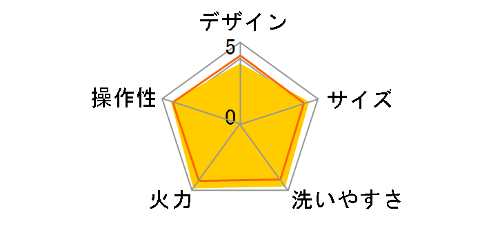 GP9100�̃��[�U�[���r���[