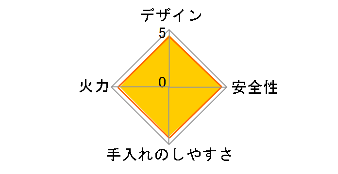 �G�u���V�F�t PA-370WHA-R 12A13A [�i�`�������z���C�g]�̃��[�U�[���r���[