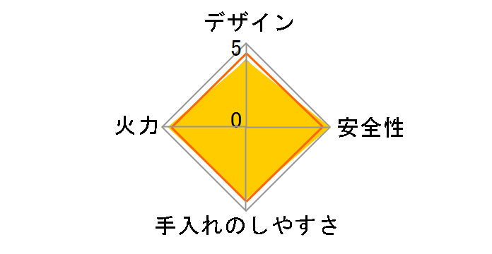 S-series PA-A64WCK-R LP�̃��[�U�[���r���[