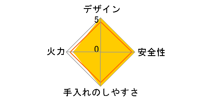 GRANDCHEF v~A PA-A96WCJ-R 12A13A [S[h~p[AC{[]̃[U[r[