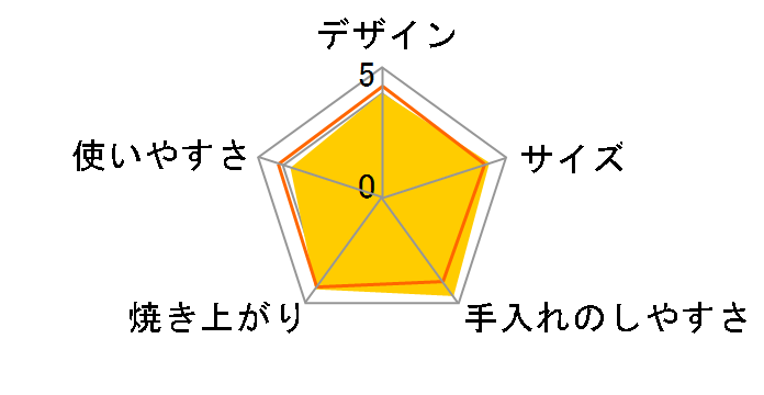 D-STYLIST KDHS-003W�̃��[�U�[���r���[