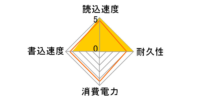GigaCrysta E.A.G.L SSD-GC512M2�̃��[�U�[���r���[