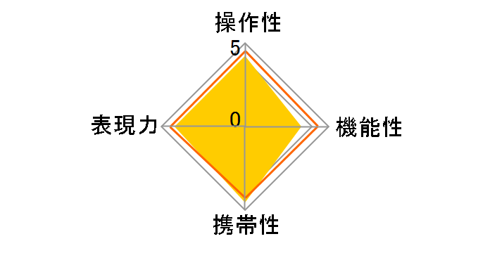 20mm F/2.8 Di III OSD M1�F2 (Model F050)�̃��[�U�[���r���[