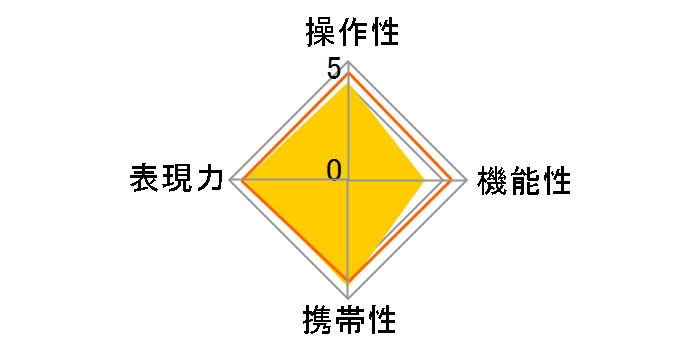 35mm F/2.8 Di III OSD M1�F2 (Model F053)�̃��[�U�[���r���[