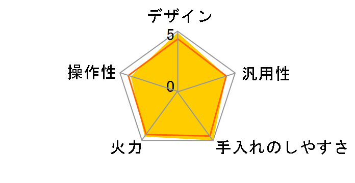 KZ-YS36S�̃��[�U�[���r���[