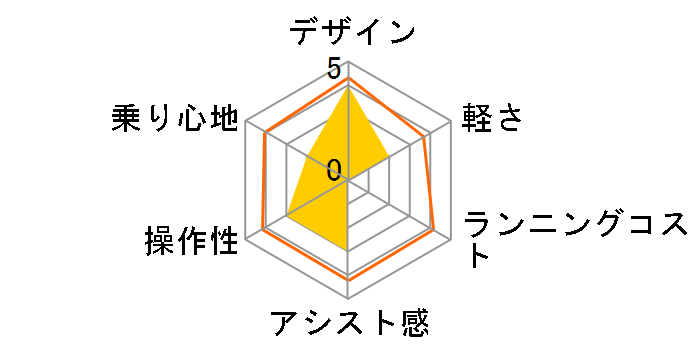 Voldy FT-266R-E [�u���E��] + ��p�[�d��̃��[�U�[���r���[