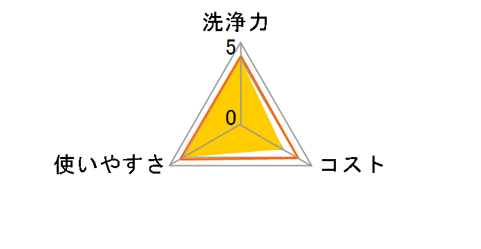 ���f�B�v�� �o�X�N���[�i�[ 5L�̃��[�U�[���r���[