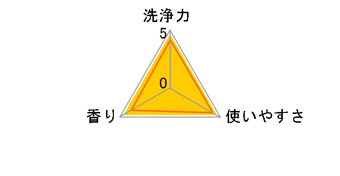 �g�b�v �X�[�p�[NANOX (�i�m�b�N�X) �j�I�C��p �{�� 400g�̃��[�U�[���r���[