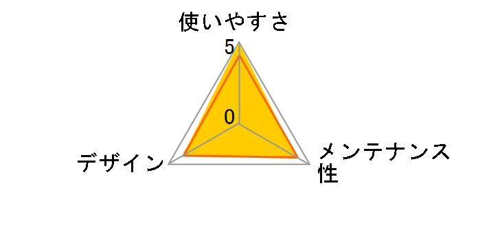 ���b�V���h�b�O�g���[ ���M�����[ [�u���E��]�̃��[�U�[���r���[