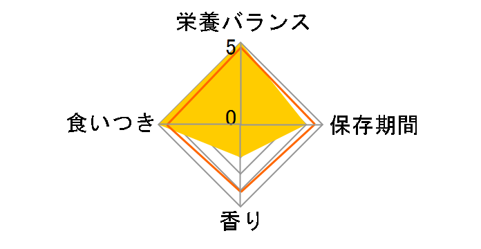 �y�b�Y�C�V�o�V �N�I���X ���肦3�� 220g�̃��[�U�[���r���[