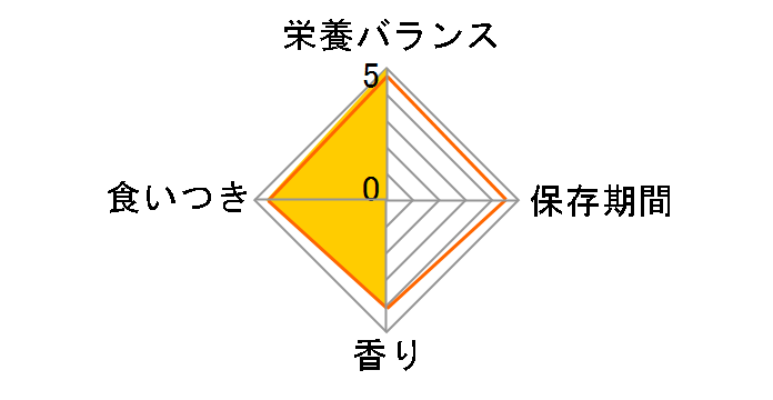 �����y�b�g�t�[�h ���R�h�錾 ���C���ł邠��ʃ~�b�N�X 330g�̃��[�U�[���r���[