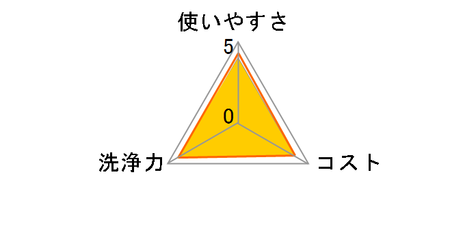 �X�R�b�e�B �E�F�b�g�e�B�V���[ ���� �g�їp 30���̃��[�U�[���r���[