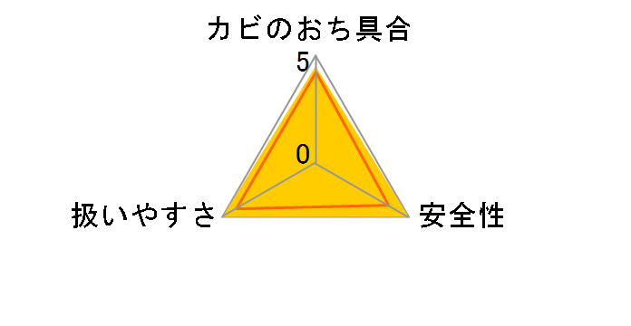 �G�A�R���J�r�g���f�X 100ml�̃��[�U�[���r���[