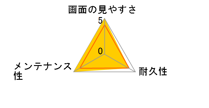 DGF2-CAEM200�̃��[�U�[���r���[