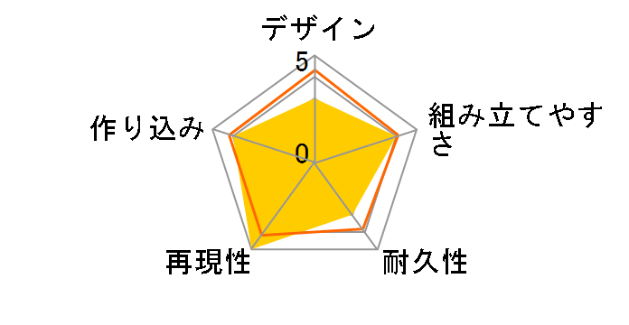 HG 1/20 �����E��(��_��Y�@)�̃��[�U�[���r���[