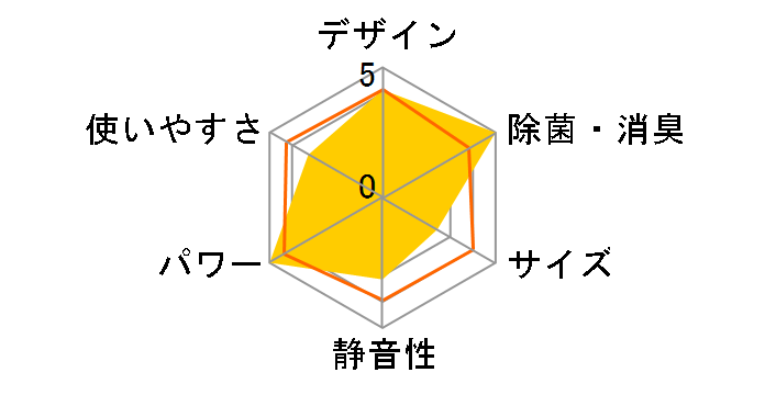 �G�I���A CS-560DX2-W [�N���X�^���z���C�g]�̃��[�U�[���r���[