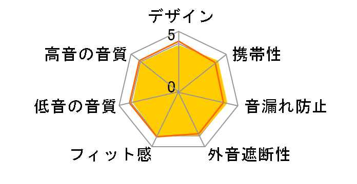 HA-A10T-A [�C���f�B�S�u���[]�̃��[�U�[���r���[