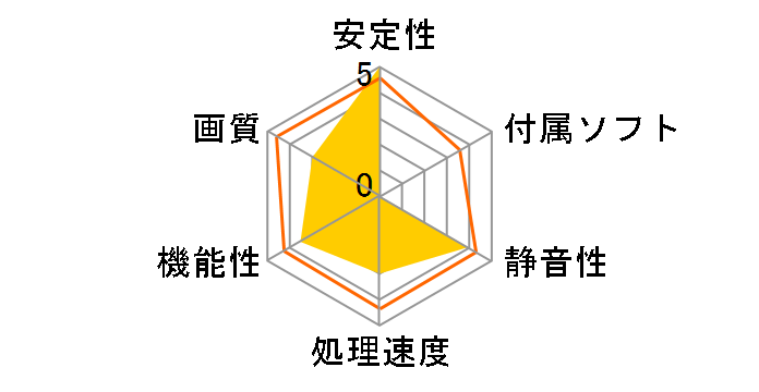 GF-GT710-E2GB/LP/P [PCIExp 2GB]�̃��[�U�[���r���[