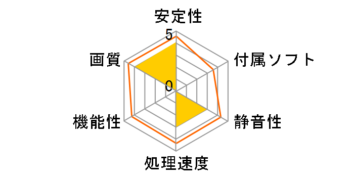 GF-GT710-E1GB/LP/P [PCIExp 1GB]�̃��[�U�[���r���[