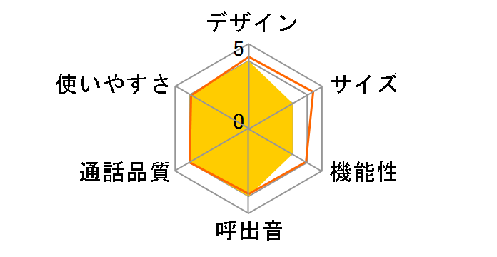 JD-AT95C�̃��[�U�[���r���[