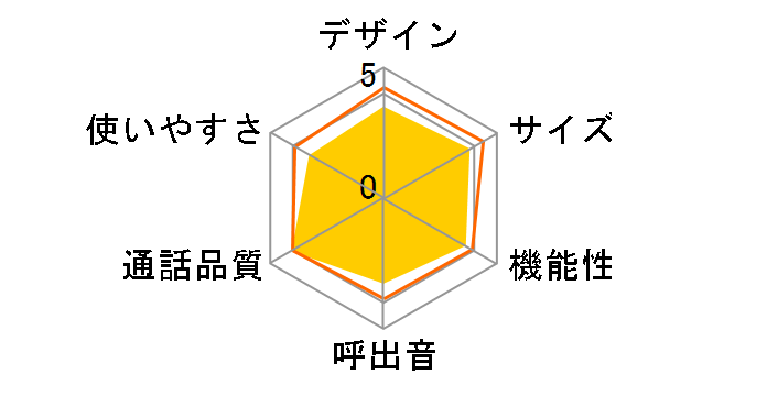 JD-AT90CL�̃��[�U�[���r���[