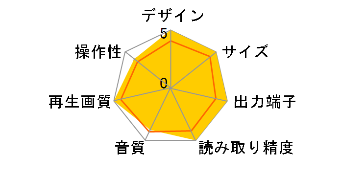 superbe SU-BD01�̃��[�U�[���r���[