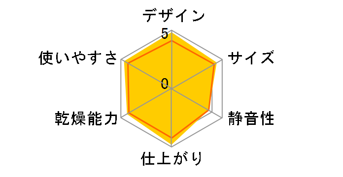 UD-CF1�̃��[�U�[���r���[