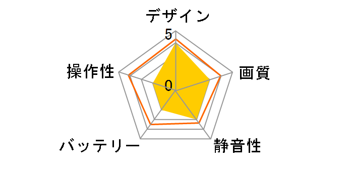 �i�m�h���[���J���� Type2�̃��[�U�[���r���[