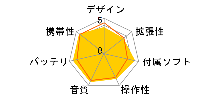 Lotoo PAW 6000�̃��[�U�[���r���[