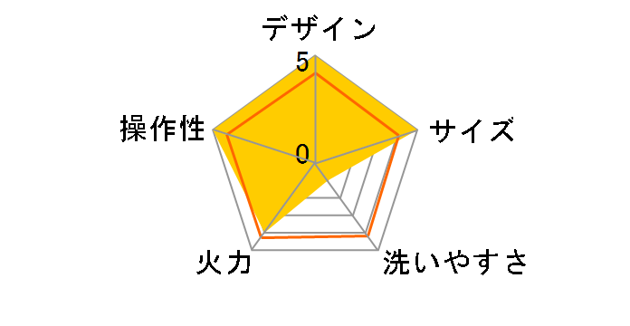 �Ă��y�����O���[�J�[ KDEG-001W�̃��[�U�[���r���[