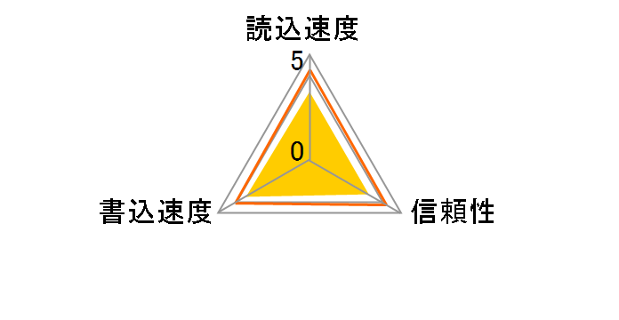 SDS2/32GB [32GB]�̃��[�U�[���r���[