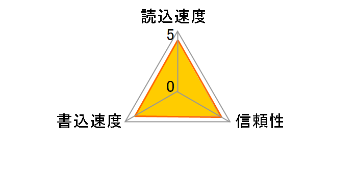 SDCS2/64GB [64GB]�̃��[�U�[���r���[