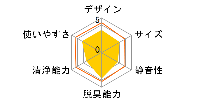 IG-LTA20�̃��[�U�[���r���[