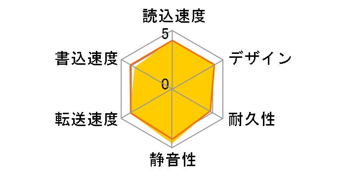 HD-LE2U3-WA [�z���C�g]�̃��[�U�[���r���[