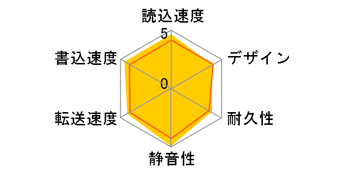 HD-LE4U3-WA [�z���C�g]�̃��[�U�[���r���[