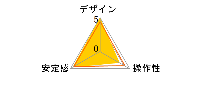 GHF3W�̃��[�U�[���r���[