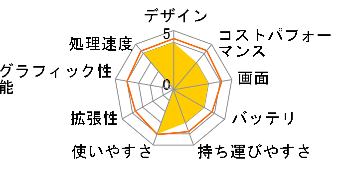 FMV LIFEBOOK AH�V���[�Y WA3/D3 KC_WA3D3_A022 Core i7�E������8GB�EHDD 1TB�EBlu-ray�EOffice���ڃ��f�� [�v���~�A���z���C�g]�̃��[�U�[���r���[