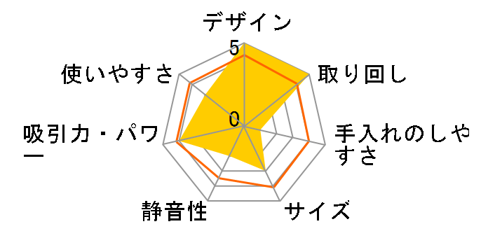 SV11SLIMCOMBU�̃��[�U�[���r���[