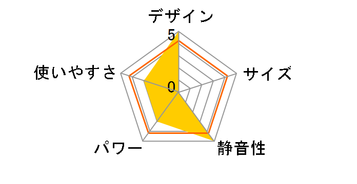 IWH2-1208M�̃��[�U�[���r���[