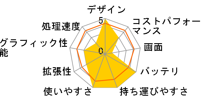 Chromebook 311 C721-N14N�̃��[�U�[���r���[