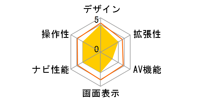 SL3118NV�̃��[�U�[���r���[