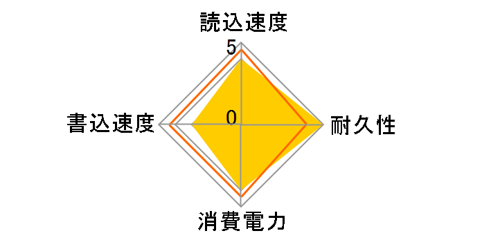Force Series MP600 CSSD-F500GBMP600�̃��[�U�[���r���[