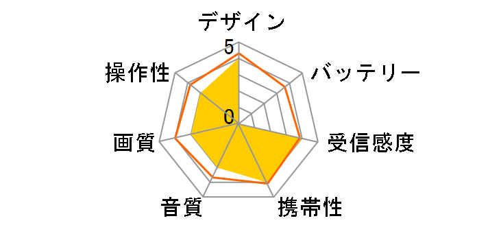 TVR-L37�̃��[�U�[���r���[