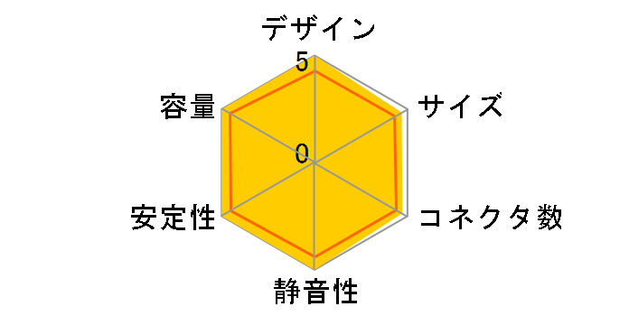 ION SFX 650G FD-PSU-ION-SFX-650G-BK [�u���b�N/�K�����^��]�̃��[�U�[���r���[