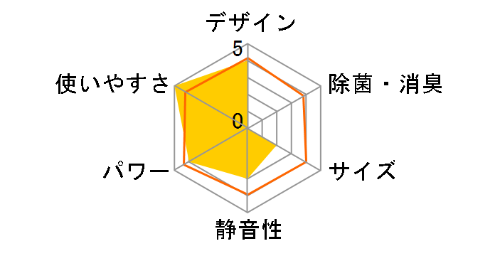 ������ MSZ-FZ8020S�̃��[�U�[���r���[