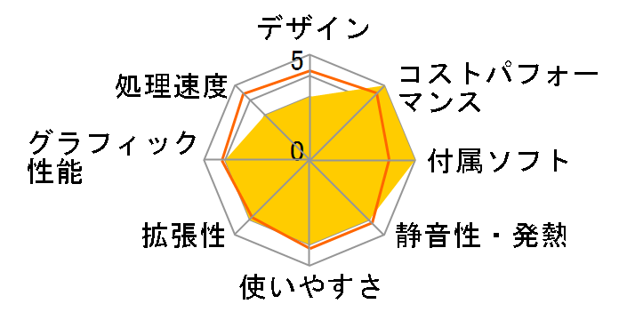 LIVA Z2 LIVAZ2-8/128-W10(N5000)S�̃��[�U�[���r���[