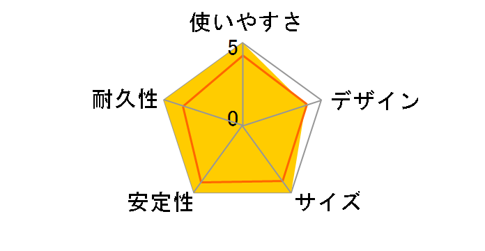 DC�A���~ �p���[�v���OUA�~2 F303�̃��[�U�[���r���[