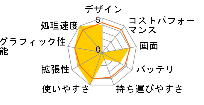 FMV LIFEBOOK AH�V���[�Y WA3/D3 KC_WA3D3_A044 Core i7�E������16GB�ESSD 256GB+HDD 1TB���ڃ��f�� [�u���C�g�u���b�N]�̃��[�U�[���r���[